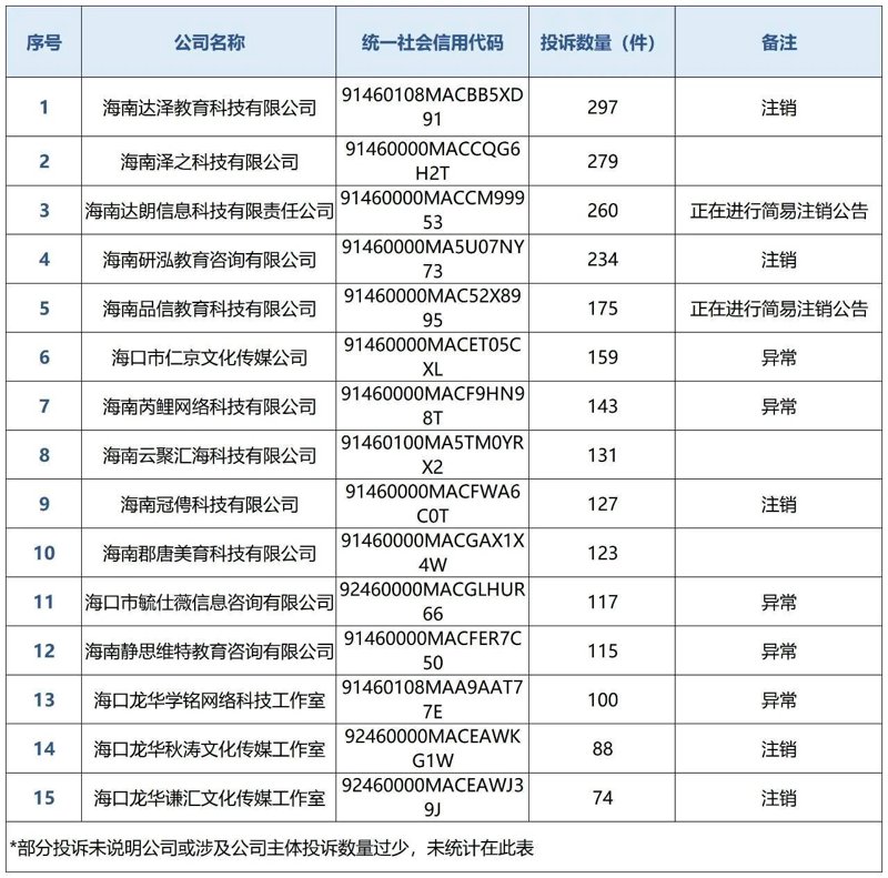 海口文化传媒业：乘风破浪，扬帆起航