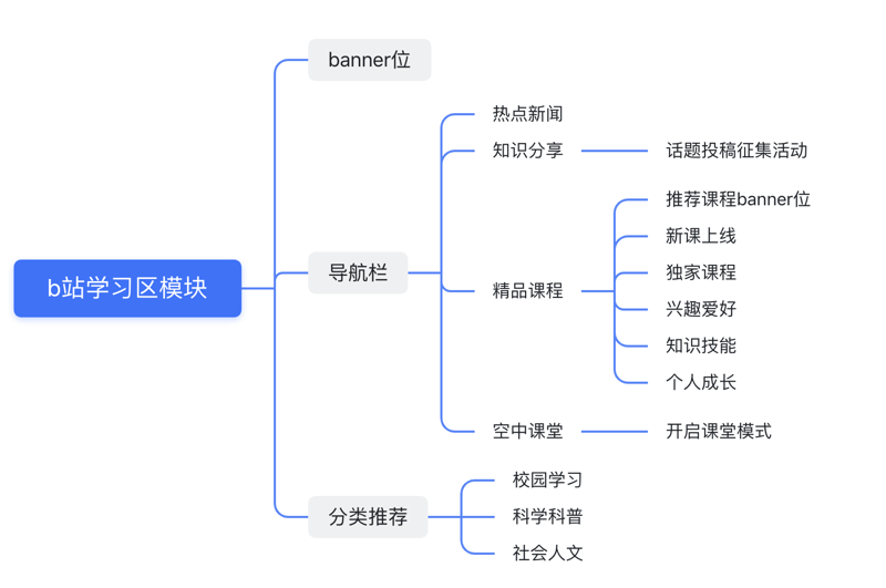 海口文化传媒：城市的光影故事