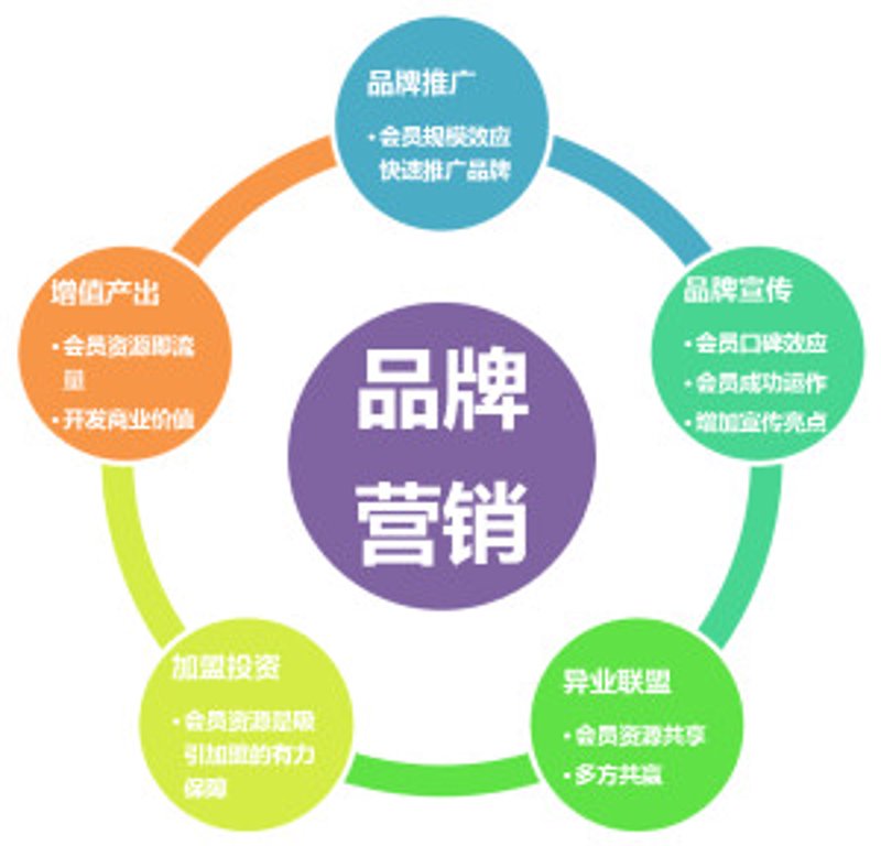 品牌推广：新风尚，新篇章